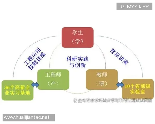 基于个人兴趣与技能发展的创新项目探索与实践分析 基于个人兴趣与技能发展的创新项目探索与实践分析
