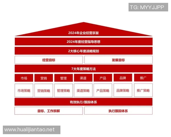 提升企业核心竞争力的战略路径与实施方案分析 提升企业核心竞争力的战略路径与实施方案分析