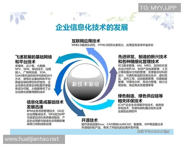 互联网时代下数字化转型对企业竞争力提升的深远影响与未来发展趋势 互联网时代下数字化转型对企业竞争力提升的深远影响与未来发展趋势