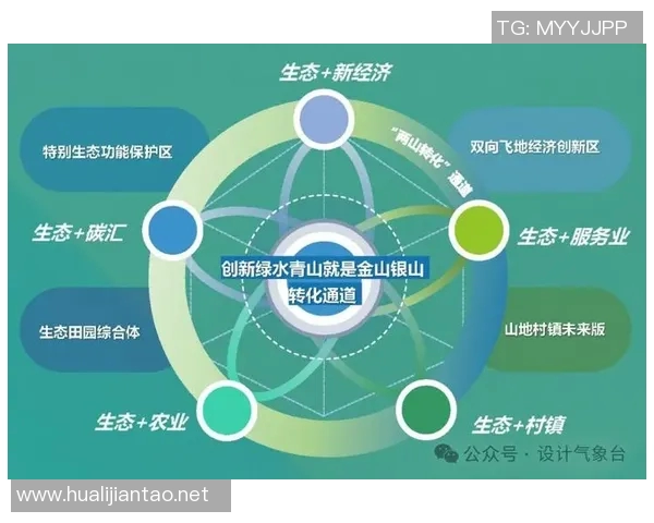 以生态保护为核心推动可持续发展的路径与策略探索 以生态保护为核心推动可持续发展的路径与策略探索