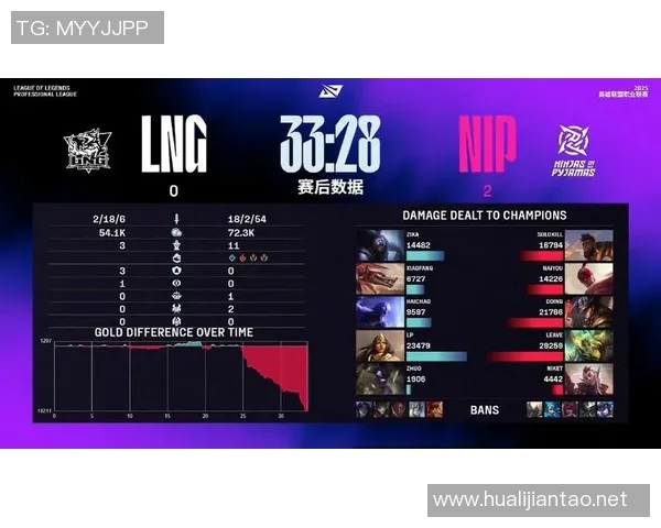 LNG战队在世界大师赛中以85分稳居积分榜首位，展现强大实力