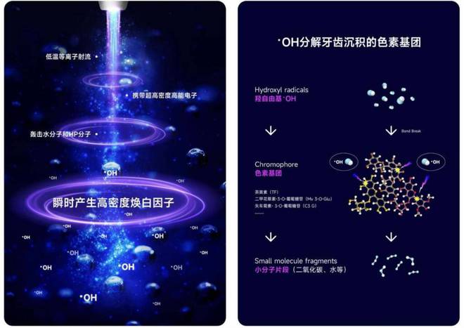 威尼斯网址以科技跃级 · 以宁静为本 倍悦白等离子牙齿美白引领行业新趋向(图3)